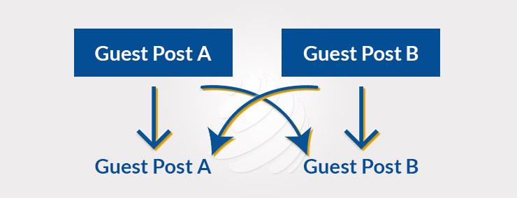 Guest Post Swaps