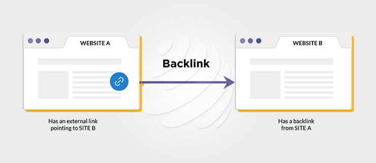 Sites exchange