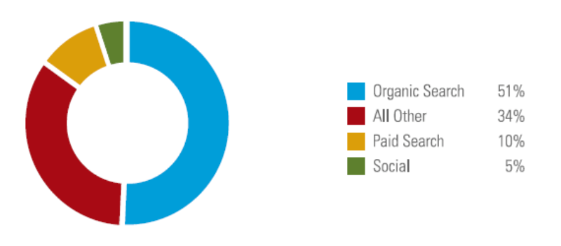 Drives Sustainable Traffic