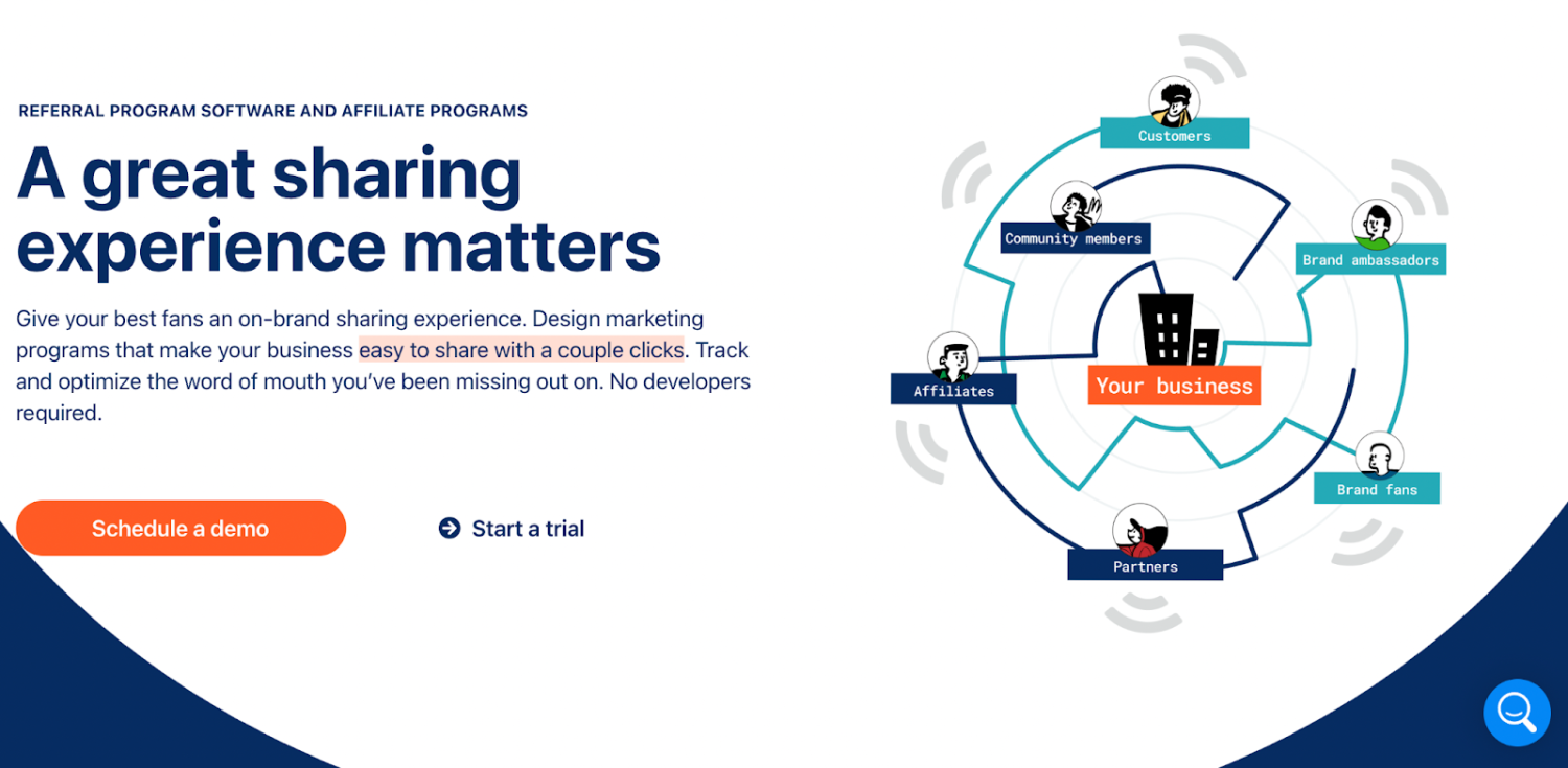 Referral Marketing Software