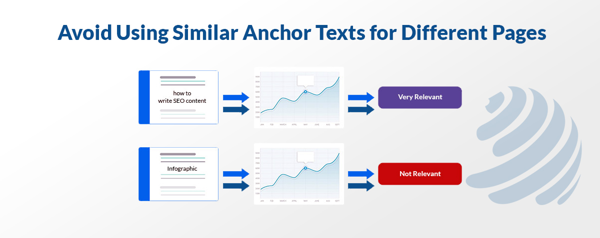 internal link analysis