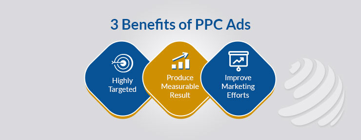 benefits of ppc ads