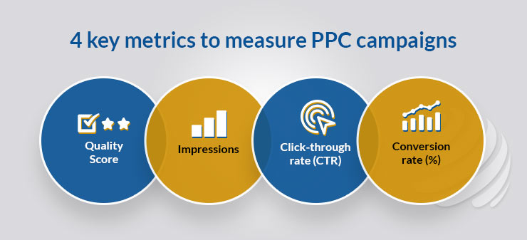 how to measure ppc campaign