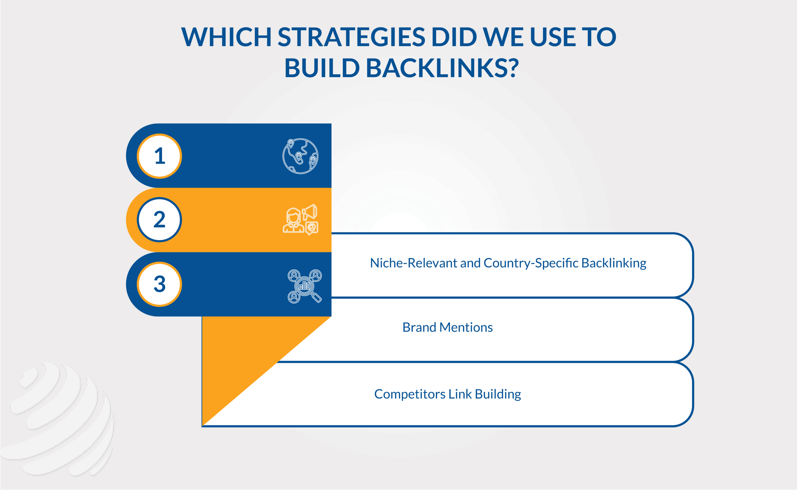 insurance backlinking stratgegies