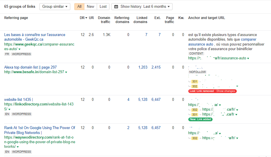 Spammy Backlinks Analysis