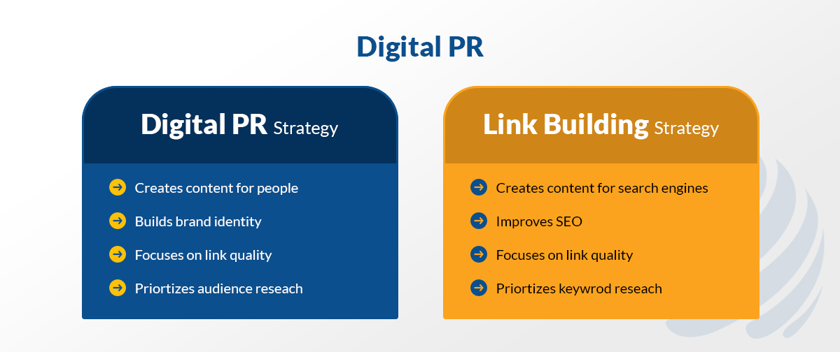 what is white hat link building