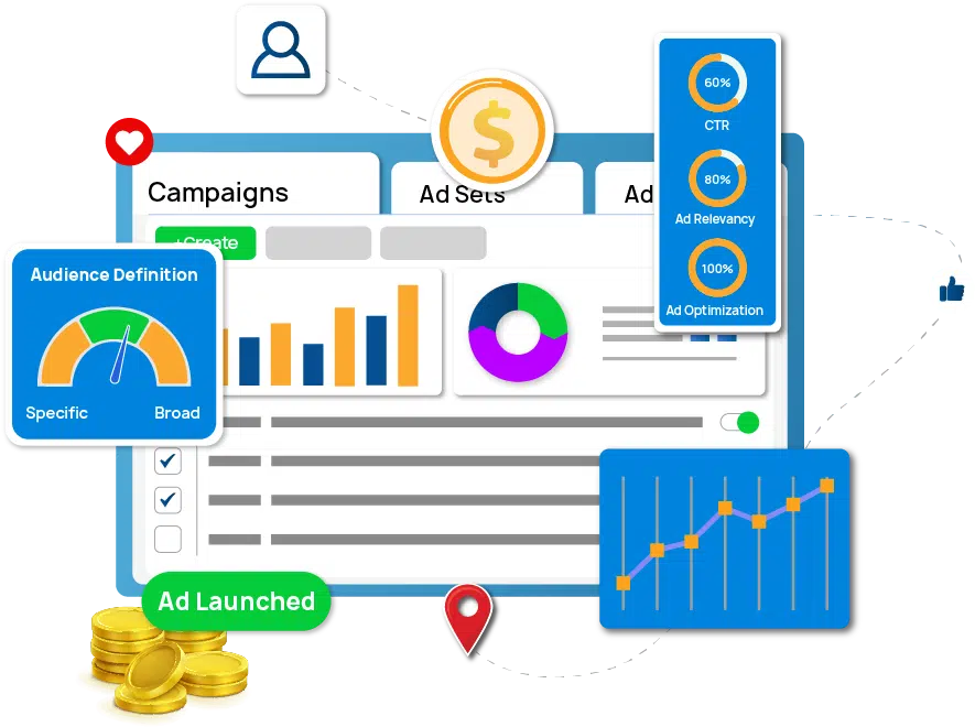 Google Ads Management Agency