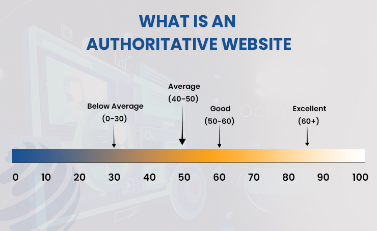 What is An Authoritative Website – An Overview 