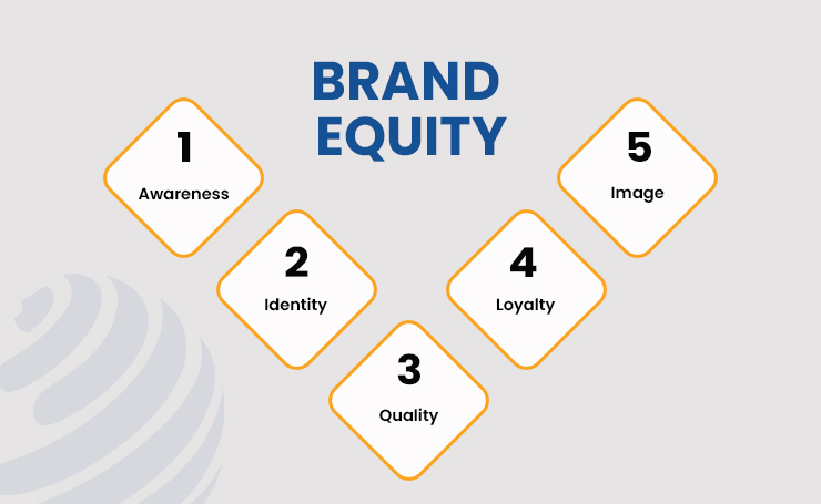 Brand equity