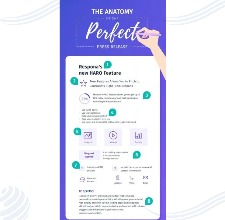 How to Optimize A Press Release
