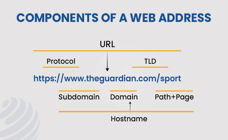 components of web adress