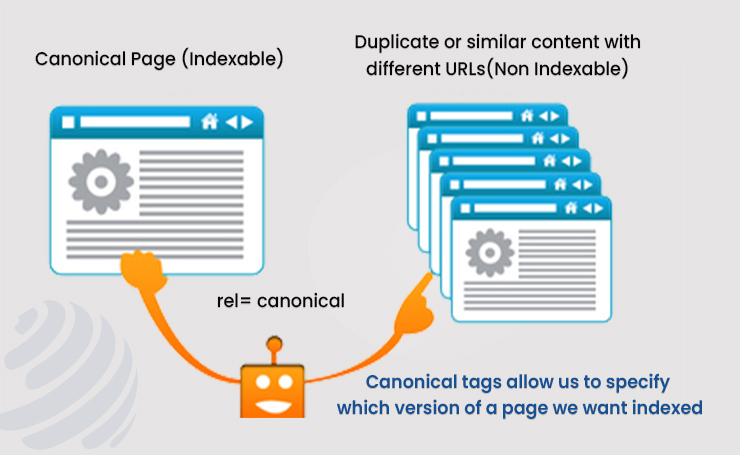 What is A Canonical URL